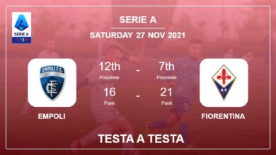 Empoli vs Fiorentina: Testa a Testa, Prediction | Odds 27-11-2021 – Serie A