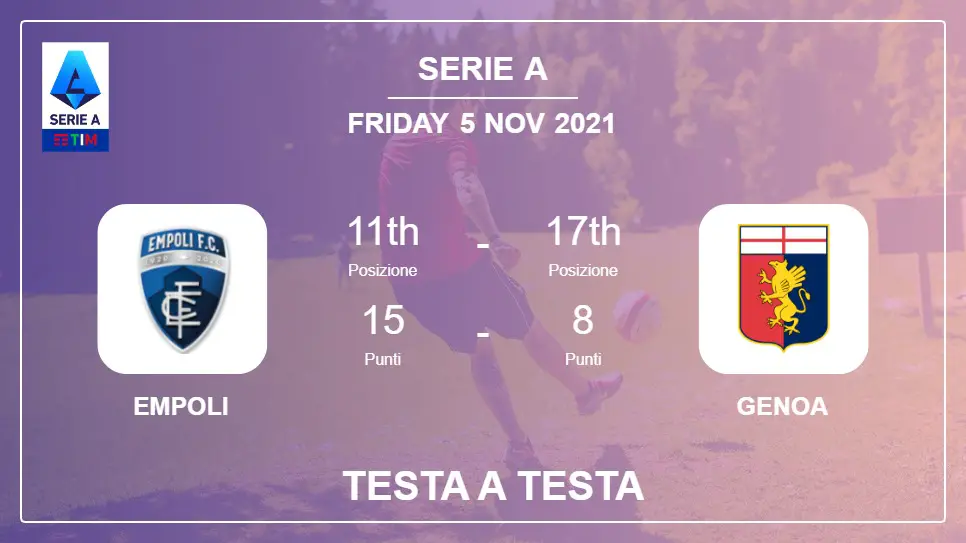 Testa a Testa Empoli vs Genoa | Prediction, Odds - 05-11-2021 - Serie A