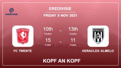 Kopf an Kopf stats FC Twente vs Heracles Almelo: Prediction, Odds – 05-11-2021 – Eredivisie
