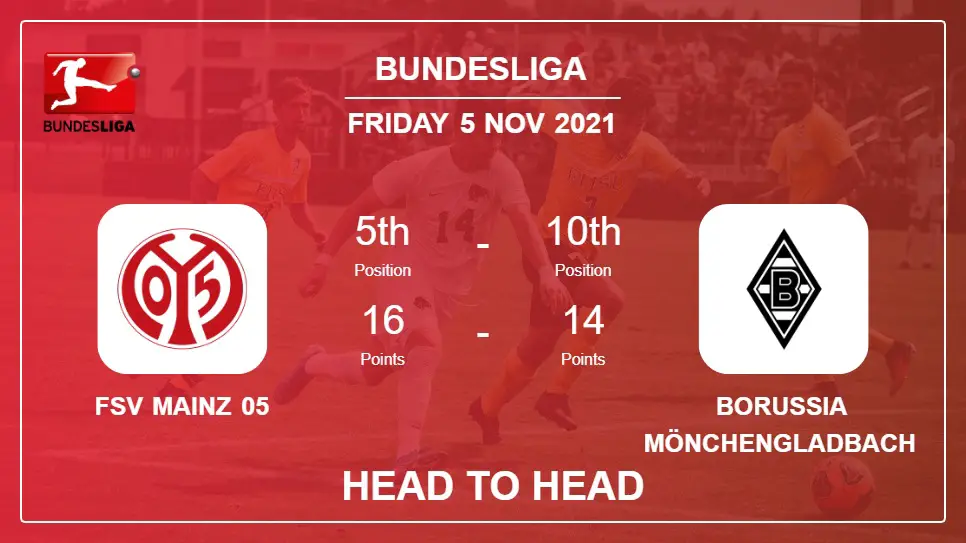 FSV Mainz 05 vs Borussia Mönchengladbach: Head to Head, Prediction | Odds 05-11-2021 - Bundesliga