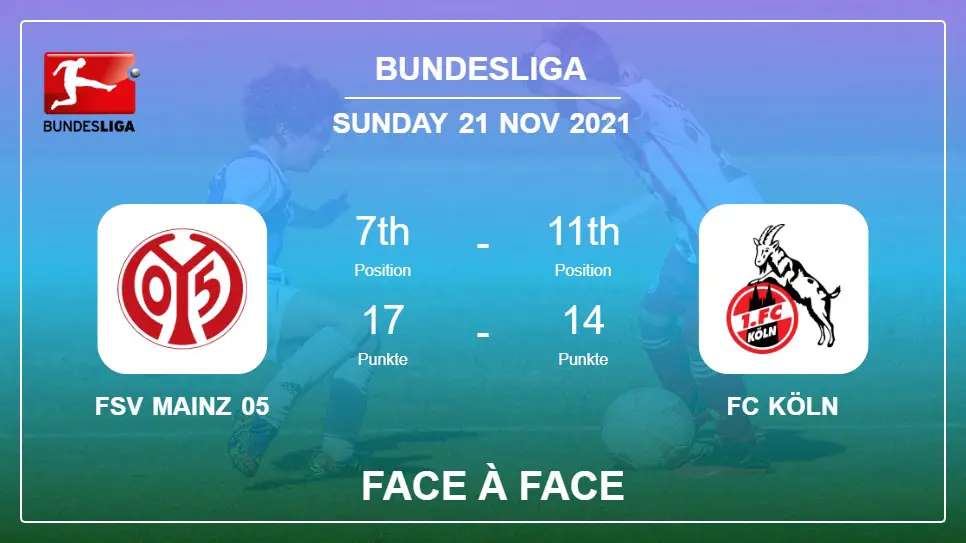 FSV Mainz 05 vs FC Köln : Statistiques Face à Face, Pronostics, Statistiques - 21-11-2021 - Bundesliga