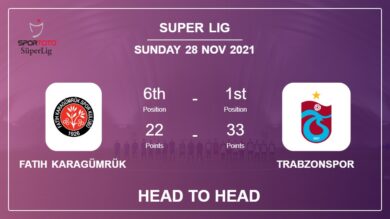 Fatih Karagümrük vs Trabzonspor: Head to Head stats, Prediction, Statistics – 28-11-2021 – Super Lig