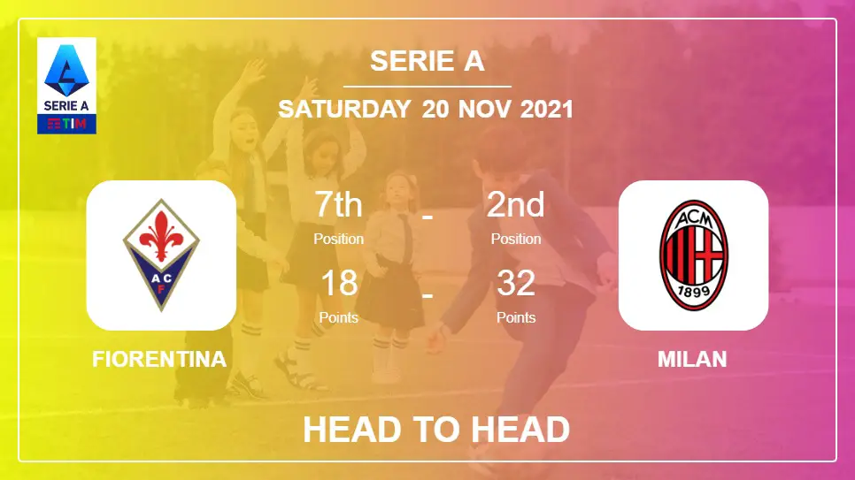 Fiorentina vs Milan: Head to Head, Prediction | Odds 20-11-2021 - Serie A