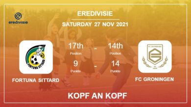 Kopf an Kopf stats Fortuna Sittard vs FC Groningen: Prediction, Odds – 27-11-2021 – Eredivisie