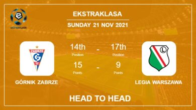 Górnik Zabrze vs Legia Warszawa: Head to Head, Prediction | Odds 21-11-2021 – Ekstraklasa
