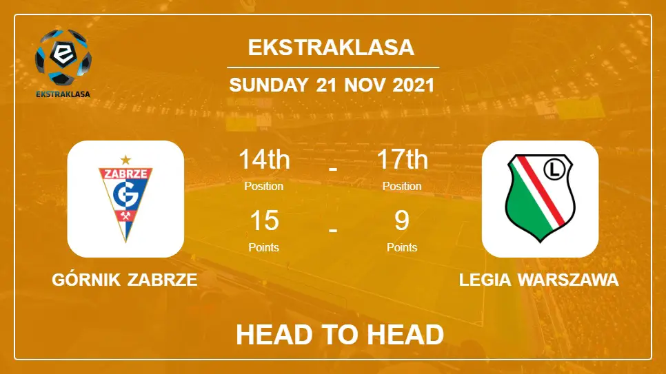 Górnik Zabrze vs Legia Warszawa: Head to Head, Prediction | Odds 21-11-2021 - Ekstraklasa