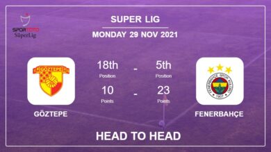 Head to Head Göztepe vs Fenerbahçe | Prediction, Odds – 29-11-2021 – Super Lig
