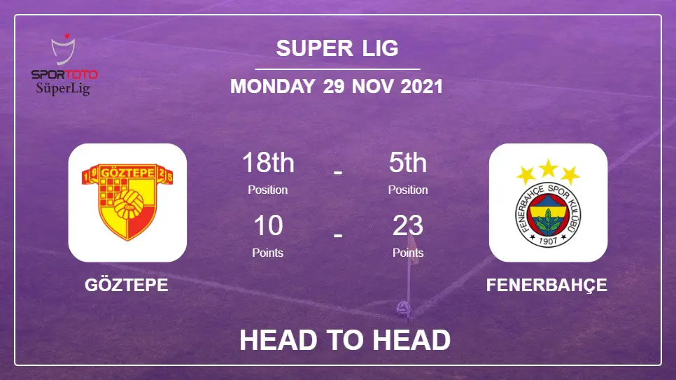 Head to Head Göztepe vs Fenerbahçe | Prediction, Odds - 29-11-2021 - Super Lig