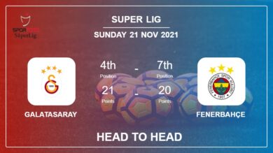 Galatasaray vs Fenerbahçe: Head to Head, Prediction | Odds 21-11-2021 – Super Lig