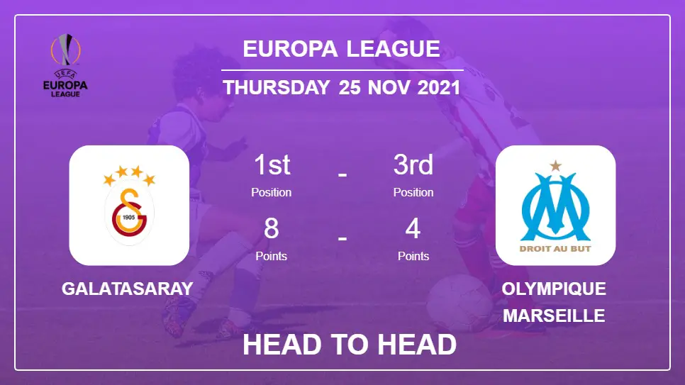 Galatasaray vs Olympique Marseille: Head to Head, Prediction | Odds 25-11-2021 - Europa League