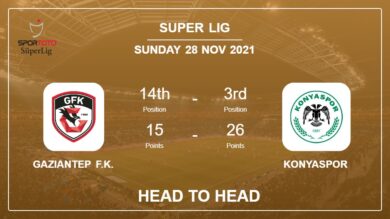 Head to Head stats Gaziantep F.K. vs Konyaspor: Prediction, Odds – 28-11-2021 – Super Lig