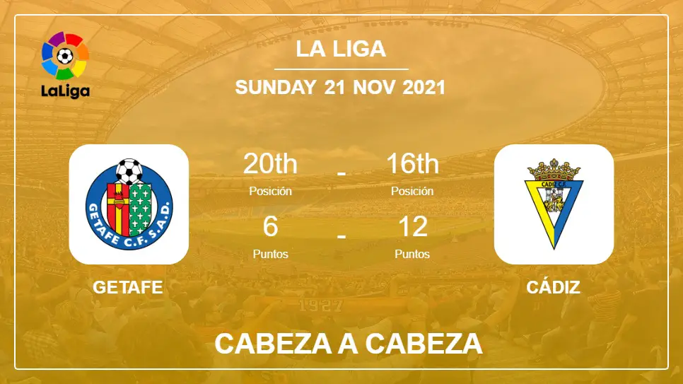 Cabeza a Cabeza Getafe vs Cádiz | Prediction, Odds - 21-11-2021 - La Liga
