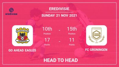Go Ahead Eagles vs FC Groningen: Head to Head, Prediction | Odds 21-11-2021 – Eredivisie