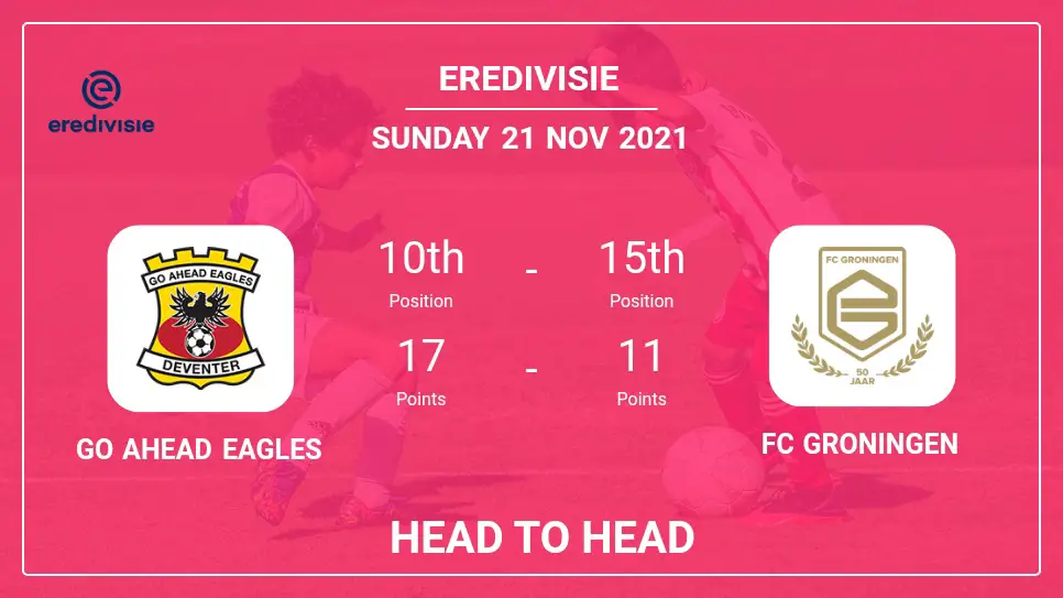 Go Ahead Eagles vs FC Groningen: Head to Head, Prediction | Odds 21-11-2021 - Eredivisie