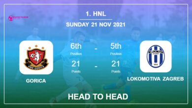 Gorica vs Lokomotiva Zagreb: Head to Head stats, Prediction, Statistics – 21-11-2021 – 1. HNL