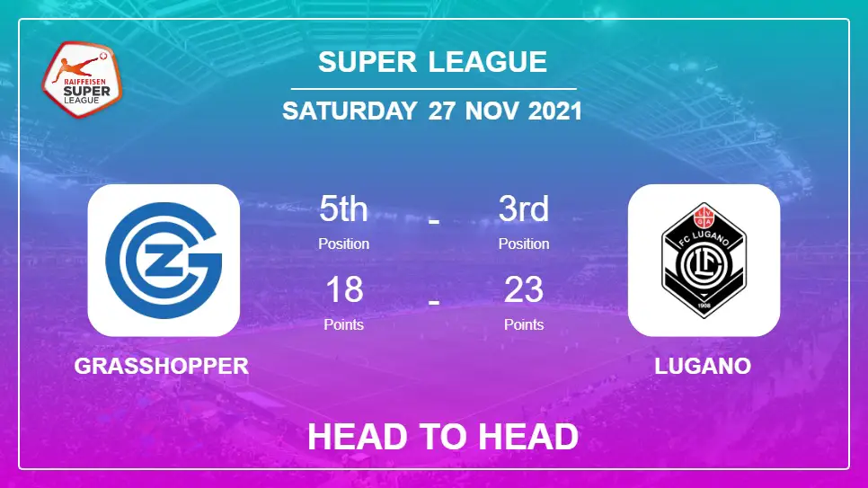 Head to Head stats Grasshopper vs Lugano: Prediction, Odds - 27-11-2021 - Super League
