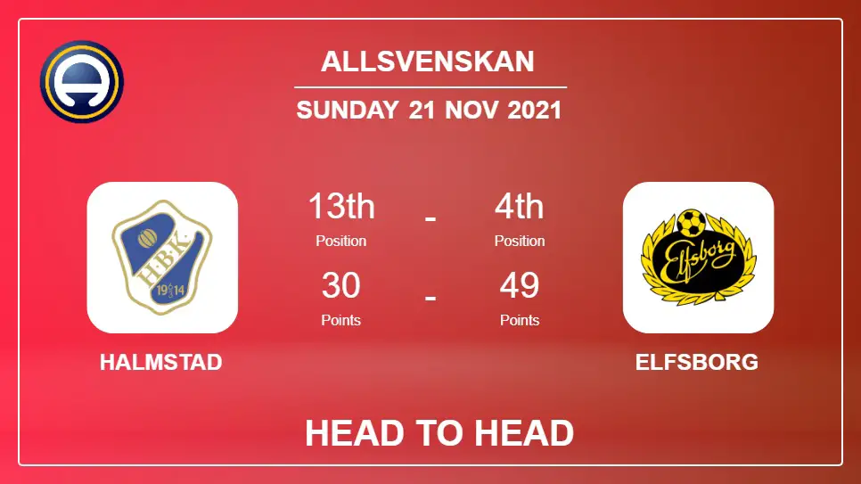 Halmstad vs Elfsborg: Head to Head stats, Prediction, Statistics - 21-11-2021 - Allsvenskan