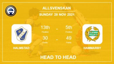 Head to Head Halmstad vs Hammarby | Prediction, Odds – 28-11-2021 – Allsvenskan