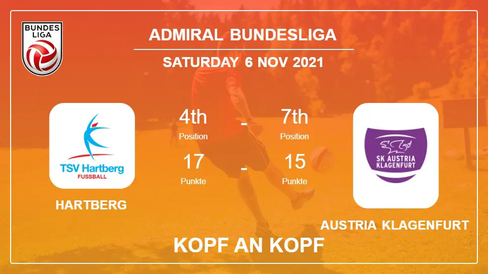 Kopf an Kopf Hartberg vs Austria Klagenfurt | Prediction, Odds - 06-11-2021 - Admiral Bundesliga
