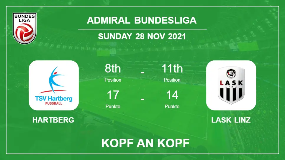 Hartberg vs LASK Linz: Kopf an Kopf stats, Prediction, Statistics - 28-11-2021 - Admiral Bundesliga