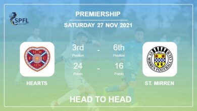 Hearts vs St. Mirren: Head to Head, Prediction | Odds 27-11-2021 – Premiership