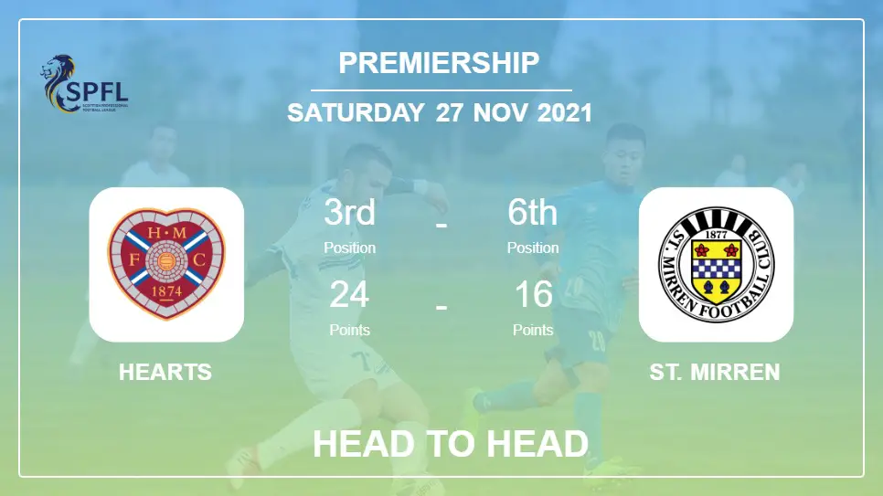 Hearts vs St. Mirren: Head to Head, Prediction | Odds 27-11-2021 - Premiership