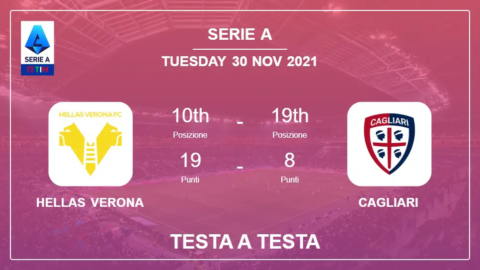 Testa a Testa Hellas Verona vs Cagliari | Prediction, Odds - 30-11-2021 - Serie A