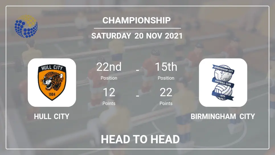 Head to Head Hull City vs Birmingham City | Prediction, Odds - 20-11-2021 - Championship