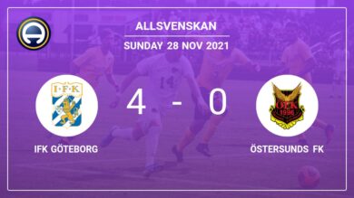 Allsvenskan: IFK Göteborg wipes out Östersunds FK 4-0 with a superb match