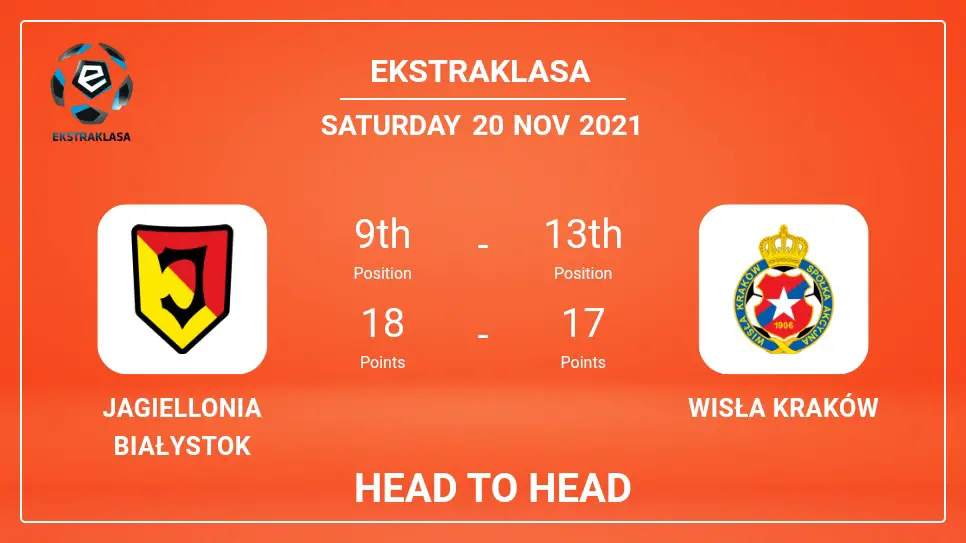 Head to Head Jagiellonia Białystok vs Wisła Kraków | Prediction, Odds - 20-11-2021 - Ekstraklasa