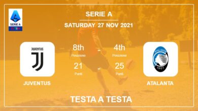 Testa a Testa Juventus vs Atalanta | Prediction, Odds – 27-11-2021 – Serie A