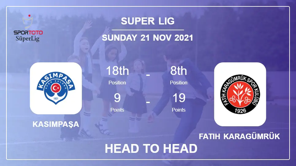 Kasımpaşa vs Fatih Karagümrük: Head to Head, Prediction | Odds 21-11-2021 - Super Lig