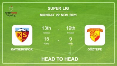 Kayserispor vs Göztepe: Head to Head, Prediction | Odds 22-11-2021 – Super Lig