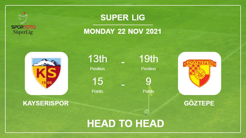 Kayserispor vs Göztepe: Head to Head, Prediction | Odds 22-11-2021 - Super Lig
