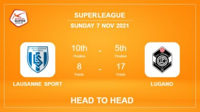 Lausanne Sport vs Lugano: Head to Head stats, Prediction, Statistics – 07-11-2021 – Super League