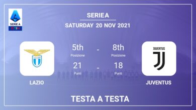 Testa a Testa Lazio vs Juventus | Prediction, Odds – 20-11-2021 – Serie A