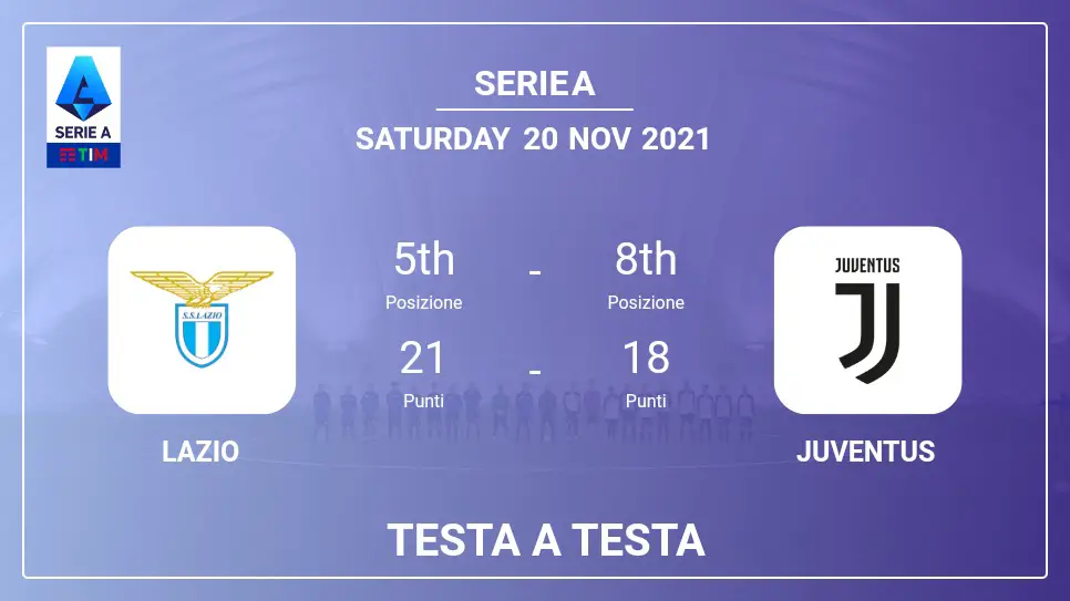 Testa a Testa Lazio vs Juventus | Prediction, Odds - 20-11-2021 - Serie A