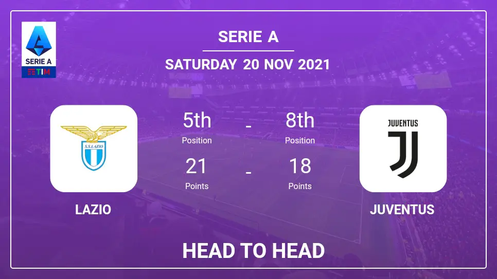 Lazio vs Juventus: Head to Head, Prediction | Odds 20-11-2021 - Serie A