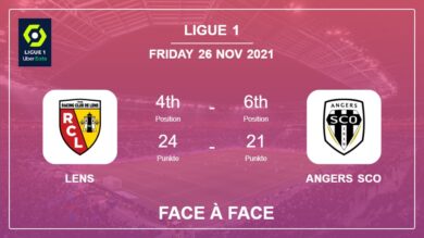 Lens vs Angers SCO : Statistiques Face à Face, Pronostics, Statistiques – 26-11-2021 – Ligue 1