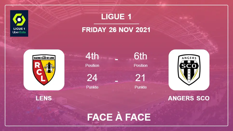 Lens vs Angers SCO : Statistiques Face à Face, Pronostics, Statistiques - 26-11-2021 - Ligue 1