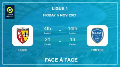Face à Face Lens vs Troyes | Pronostic, Cotes – 05-11-2021 – Ligue 1