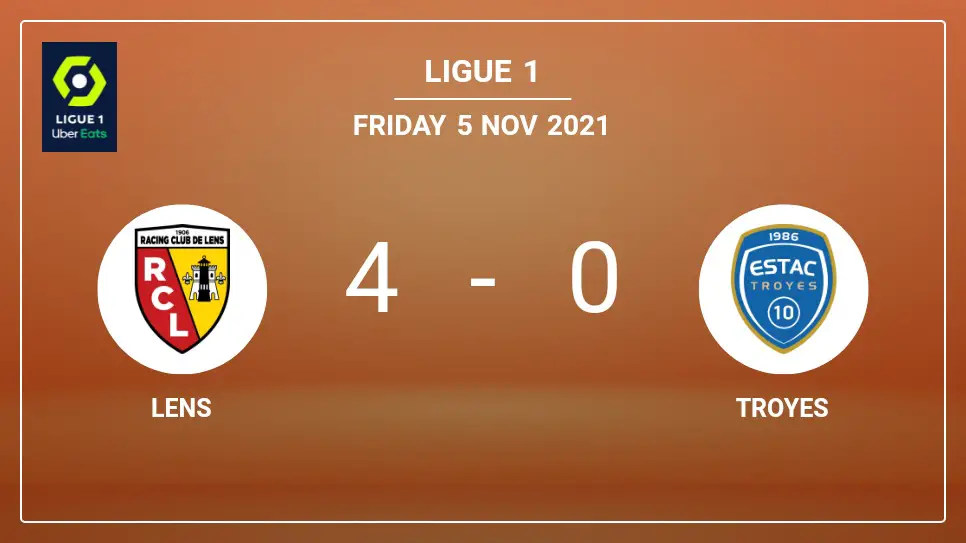 Lens-vs-Troyes-4-0-Ligue-1