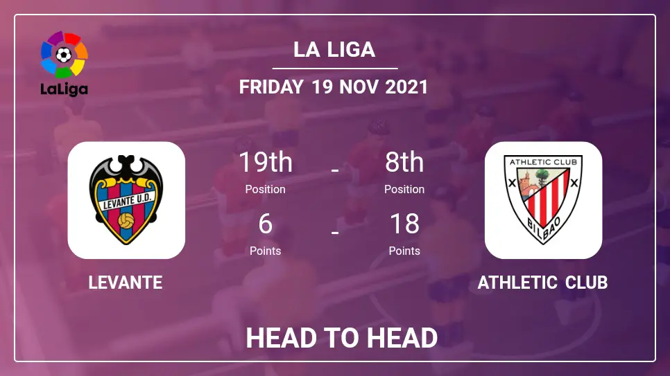 Levante vs Athletic Club: Head to Head, Prediction | Odds 19-11-2021 - La Liga