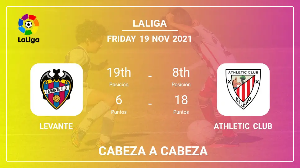 Levante vs Athletic Club: Cabeza a Cabeza stats, Prediction, Statistics - 19-11-2021 - La Liga