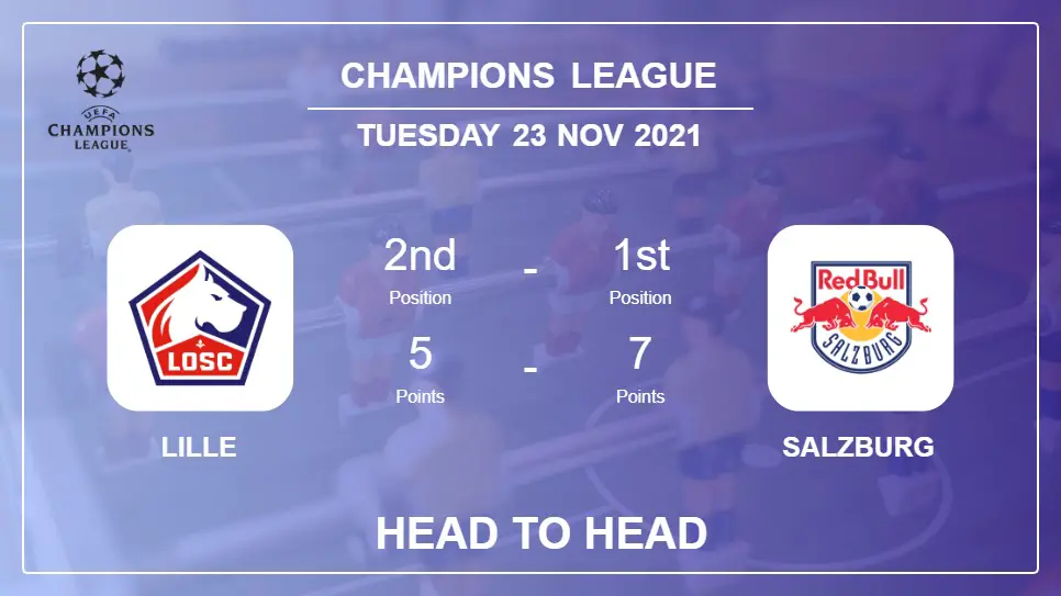 Lille vs Salzburg: Head to Head stats, Prediction, Statistics - 23-11-2021 - Champions League