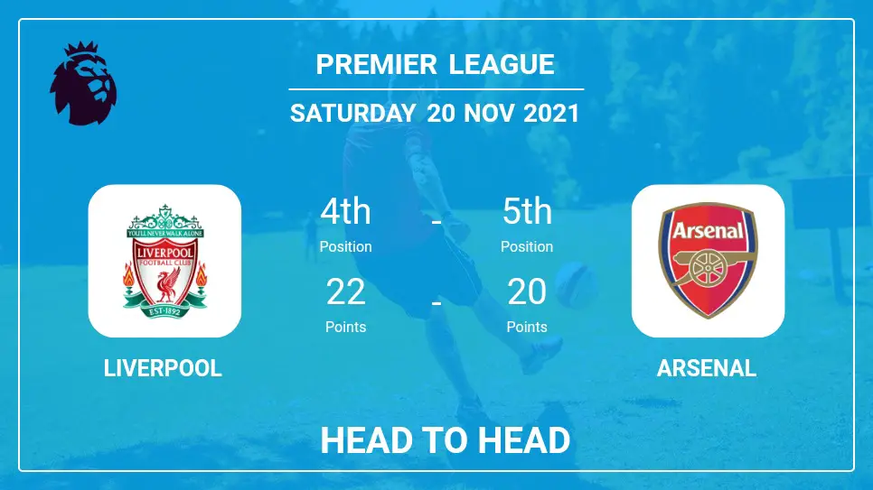 Liverpool vs Arsenal: Head to Head stats, Prediction, Statistics - 20-11-2021 - Premier League