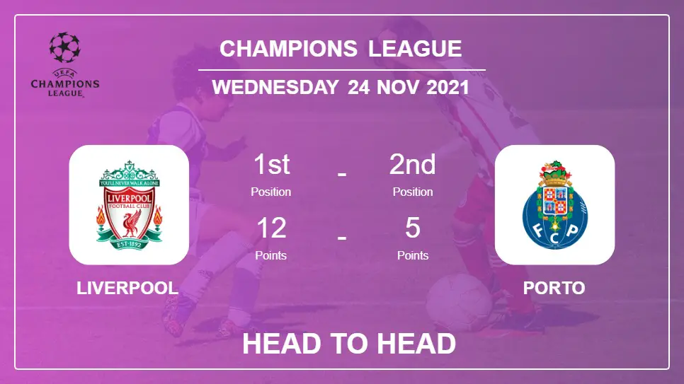 Head to Head Liverpool vs Porto | Prediction, Odds - 24-11-2021 - Champions League
