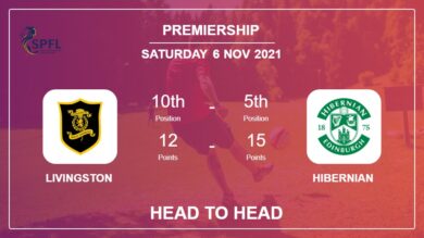 Head to Head Livingston vs Hibernian | Prediction, Odds – 06-11-2021 – Premiership
