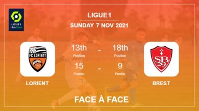 Face à Face stats Lorient vs Brest: Prediction, Odds – 07-11-2021 – Ligue 1