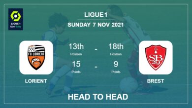 Lorient vs Brest: Head to Head, Prediction | Odds 07-11-2021 – Ligue 1
